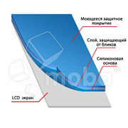 Защитная пленка "Полное покрытие" для Samsung Galaxy A205/A305/A307/M307 (A20/A30/A30s) Черная ( силикон )